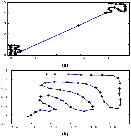 Figure 5. (a) The TASOM network of Figure 2(b) trained by the Uniform distribution faces the Gaussian distribution