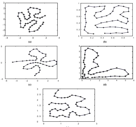 Figure 3(e) . The topographic map of the proposed TASOM. (a) for Gaussian. (b) Uniform