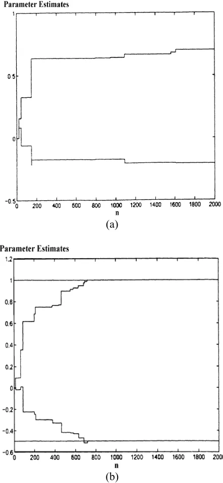 Figure 1. Parameter estimates for case 1 (a) MNLMS with γ=5.1 and (b) proposed algorithm with γ=5.1, M = 50 and L = 2