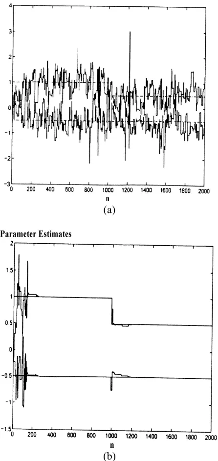 Figure 3. Parameter estimates for case 3 (a) MNLMS withγ=5.1 and (b) proposed algorithm with γ=5.1, M = 50and L=2