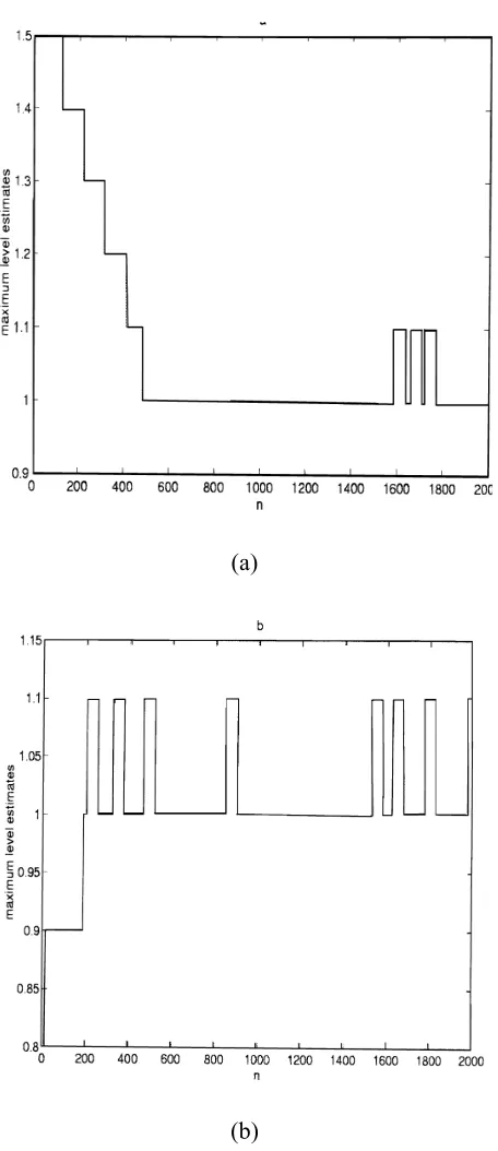 Figure 5. Estimates of γ* in (a) Case 3 (over bounding) and (b) Case 4 (under bounding)
