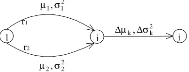 Figure 1.deviations for paths. A PERT network with means and standard  