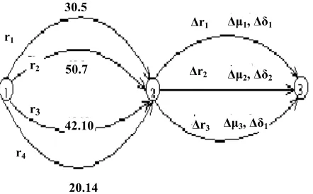 Figure 4. A PERT network. The two numbers beside each activity denote the expected duration and standard deviation of the activity