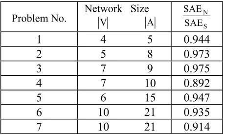 TABLE 1. Comparison of New Estimation and Soroush’s to Approximate F(t) Approximation