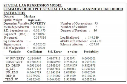 Table 4) and SEM, as shown in Table 6, where it is evident that both SEM and SLM are