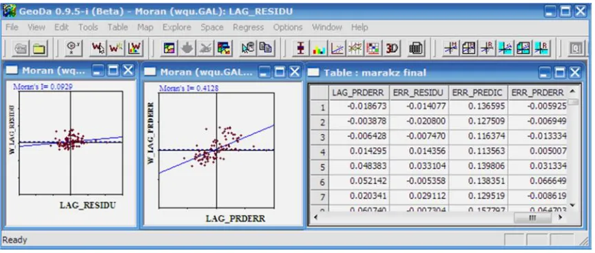 Figure 4, gives Moran I scatter plot.  In Figure 4, LAG RESIDU contains the modelresiduals (ˆu), LAG PREDIC the predicted values (ˆy), and LAG PRDERR the predictionerror (y − ˆy)