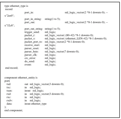 Figure 7. The FPGA controller . 