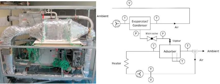 Figure 5. View and diagram of the adsorption refrigeration setup for air conditioning with energy storage [14]
