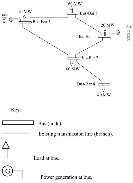 Figure 1. Existing conditions of the 6-bus network. 