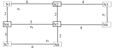 Figure 1. Production plant partitioned into eleven level.  