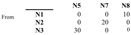 TABLE 1. From-To chart for layout graph in Figure 3. 