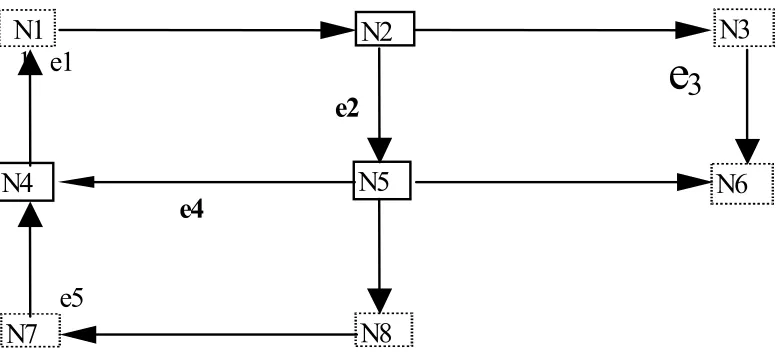 Figure 7. Optimal solution for the example.