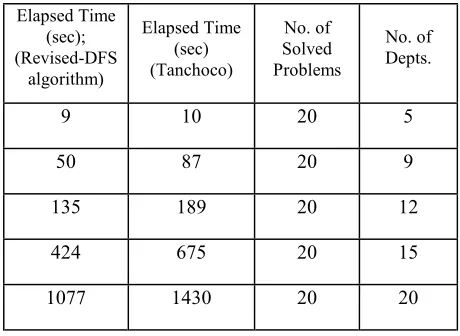 TABLE 3. Comparing the Computational Results. 