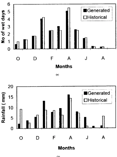 Figure 3.  Comparison of generated rainfall occurrence and amounts with historical data for Zahedan station: (a) Rainfall Occurrence and (b) Rainfall Depth