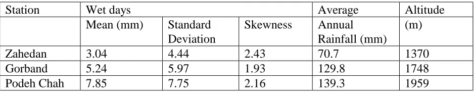 TABLE 1. Statistical Parameters Obtained from 4 Years Records (1991-92 to 1994-95) and the Altitudes of Zahedan, Gorband and Podeh Chah Stations