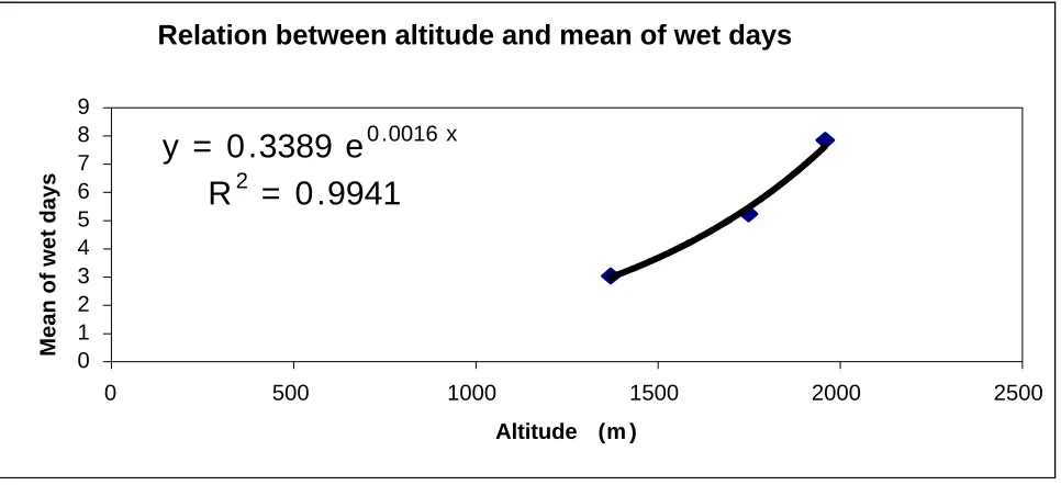 TABLE 3. The Statistical Parameters Based on 20 Years Generated Data for the Available and Arbitrary Stations within the Zahedan Catchment  