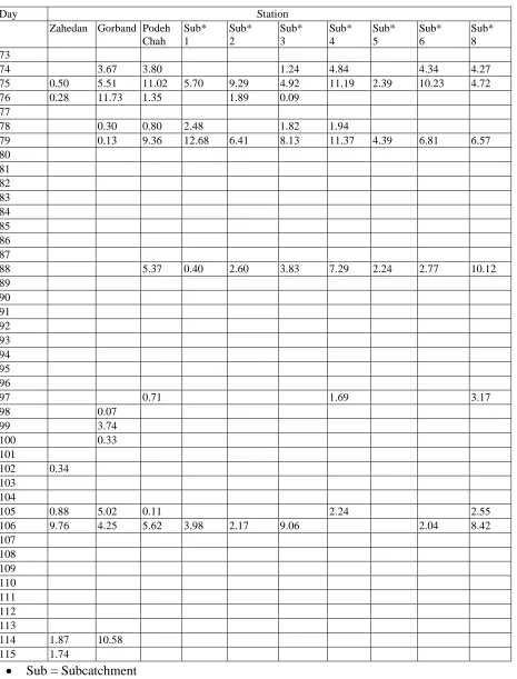 TABLE 5. Generated Daily Rainfall (mm) for the Available and Arbitrary Station for Days 73 to 115 of a Year