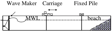 Figure 1. Schematic fixed and mobile cylinders in the large wave flume.  