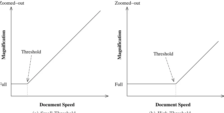 Figure 4.1: Illustration of Thresholds
