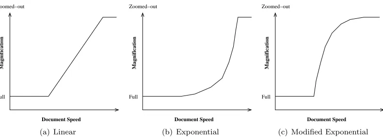 Figure 4.4: The three main control equations investigated