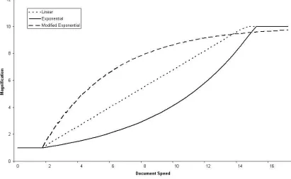 Figure 4.6: Two additional control equations considered