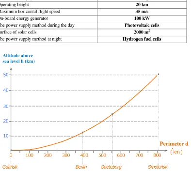 TABLE II. BASIC INFORMATION ABOUT THE POLONIA PROJECT. 40 m 
