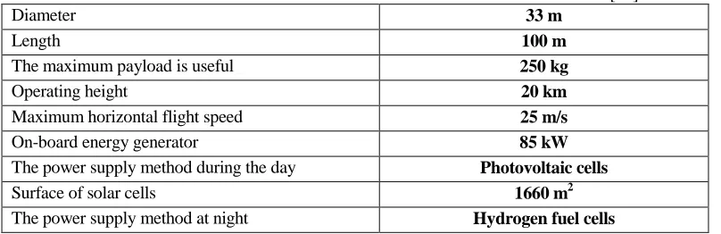 TABLE I. BASIC INFORMATION ABOUT THE STRATOBUS PROJECT [23]. Diameter 