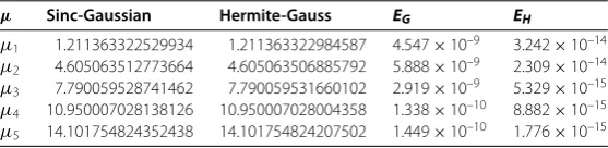 Table 1 Comparison of Hermite-Gauss and sinc-Gaussian, N = 7 and h = 1