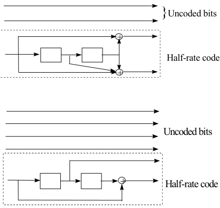 Figure 1. Obtaining rate 3/4 and 5/6 TCM codes from a lower rate code. 
