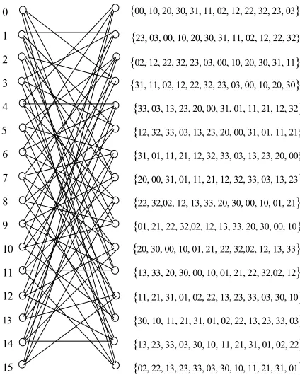 TABLE 1. Some Possible Schemes for Constructing 16-State Codes. 