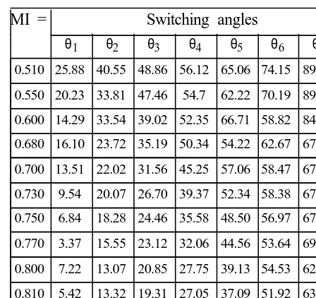 TABLE 2. The Switching Timing Angle Control ofBMVSIfor Different Values of MI = V1/V1max.