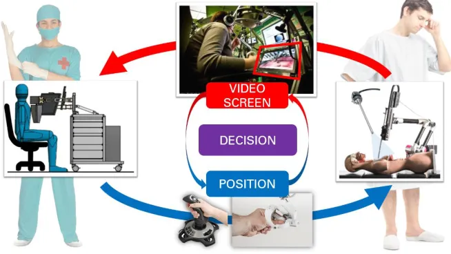 Figure 1. A diagram of surgery with using surgical robots.  