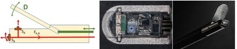 Figure 3. INCITE tool equipped with force sensors [11]. 