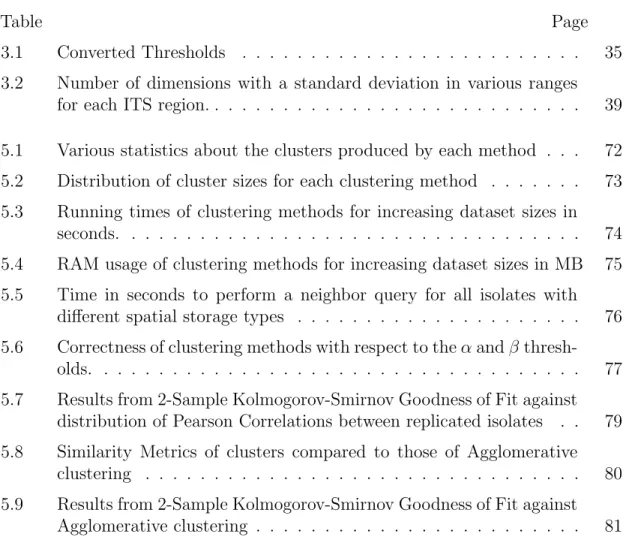 Table Page