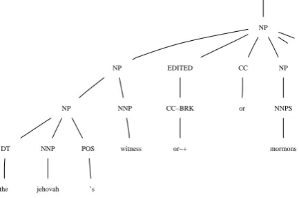 Figure 1: The pause between two or s and the glottalization at the end of the ﬁrst makes it easy for alistener to identify the repair.