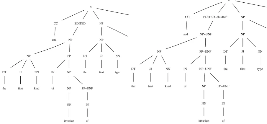 Figure 4: Input (a) and output (b) of tree transformations.