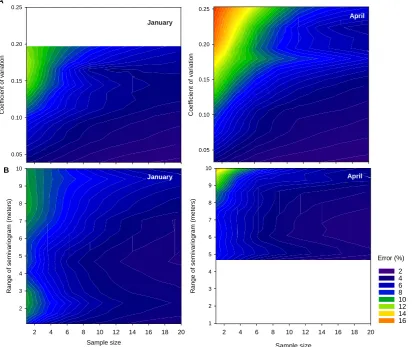 Fig. 4.5  Decrease in snow depth estimation error at the plot scale for various sample sizes