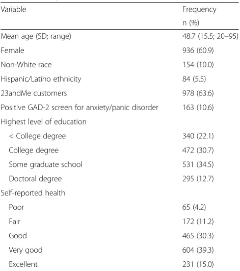 Table 1 Participant characteristics (n = 1,538)