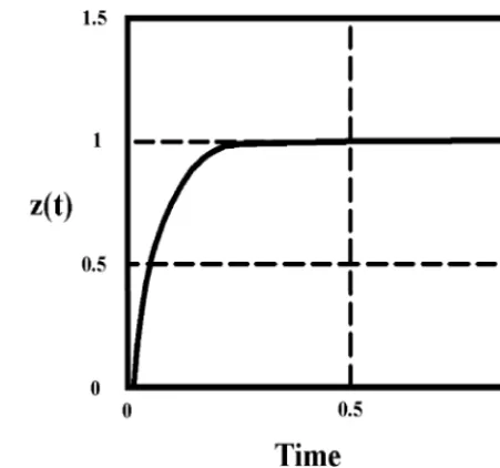 Figure 2. System output.