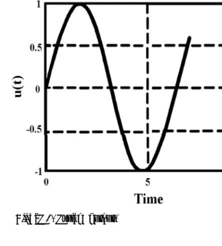 Figure 6. System output.