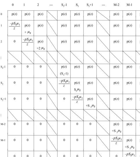 Figure 2. The Hessenberg matrix H(z)