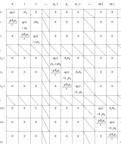 Figure 1. The coefficient matrix A(z)