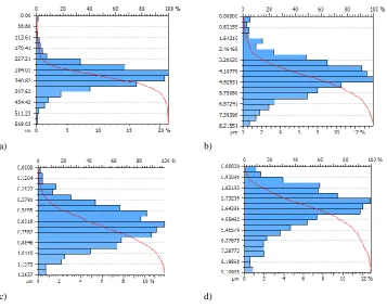 TABLE VI. PARAMETERS OF THE SURFACE TEXTURE.