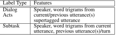 Table 1: Features used for the classiﬁers.