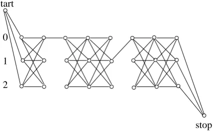 Figure 1: Trellis for computing the expectation of a featurefeatureproduct over a pair of feature functions,��
� vs�� , where the��
� occurs ﬁ rst