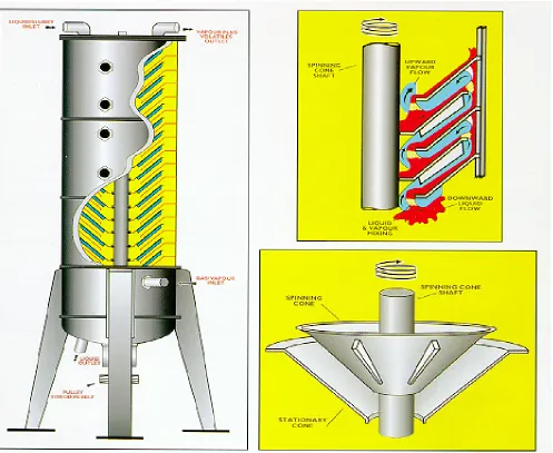 Figure 1.  Schematic diagram of the SCC (Figure provided by Flavourtech ).  