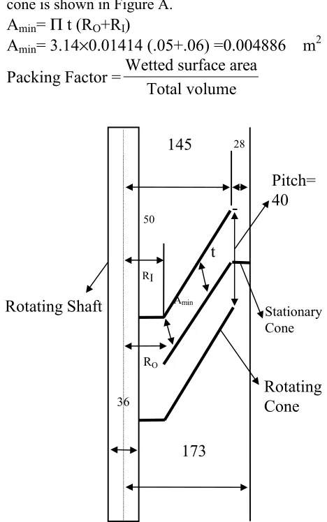 Figure A: Schematic diagram of the spinning cone column.  