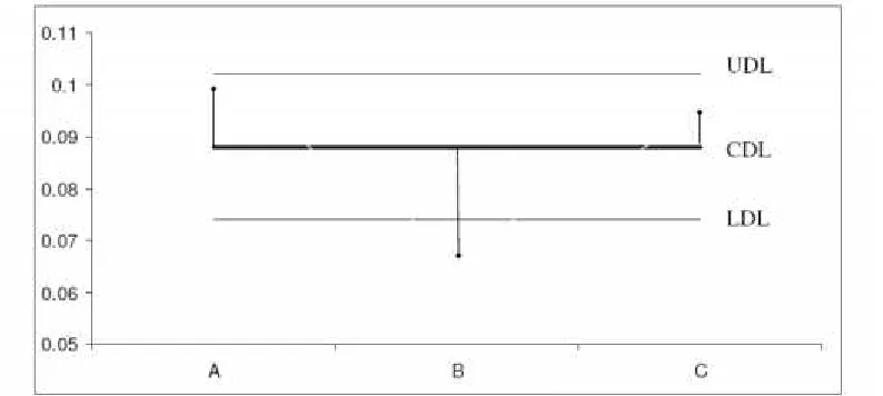 Figure 1: Comparison of forecasting models