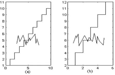 Figure 1.  (a) Small steps and (b) Large steps. 