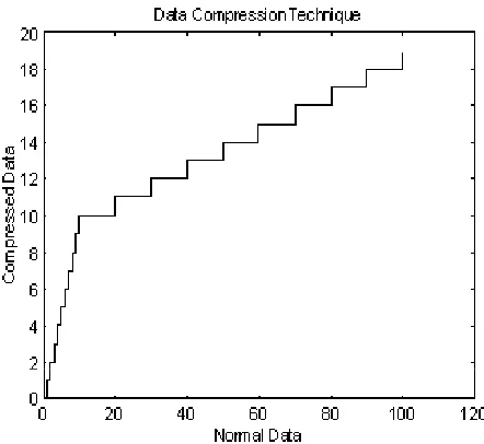 Figure 5 . Proposed algorithm.  